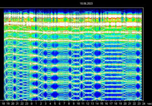 Snapshot of the Schumann Resonance chart on June 18th, 2023. dreaminggoddess.com